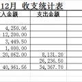 2014.12财务
