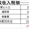 2015.2财务