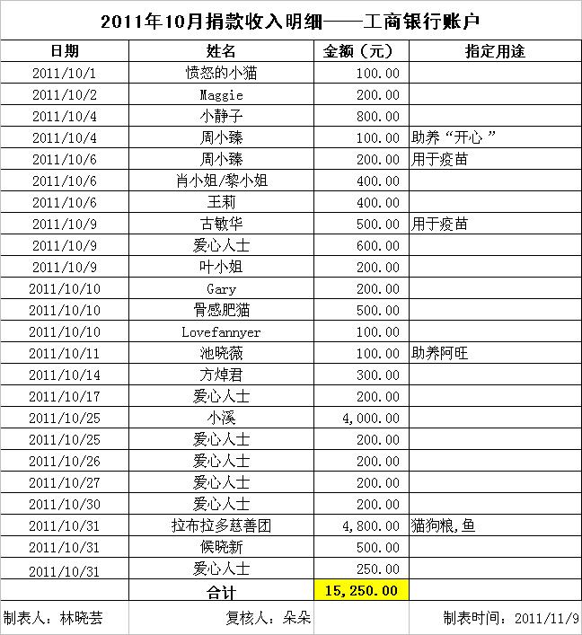 捐款收入-工行.JPG