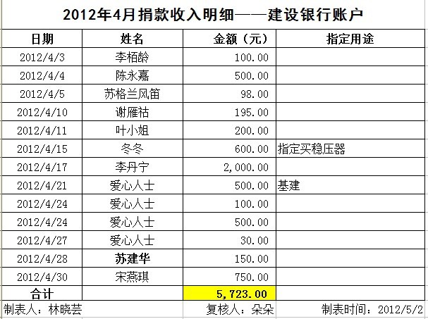 建行捐款收入.jpg