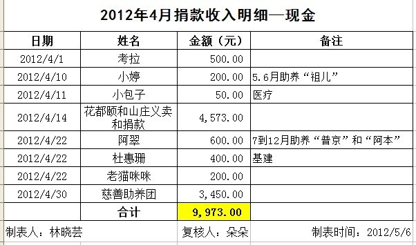 现金捐款.jpg