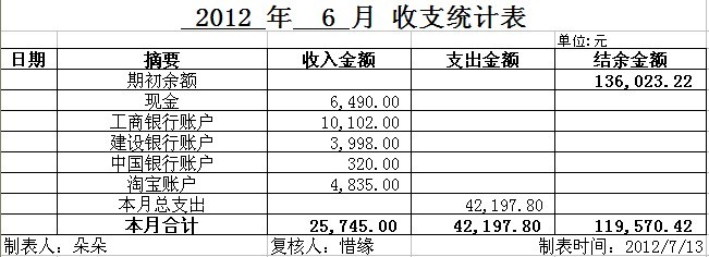 6月收支表.jpg