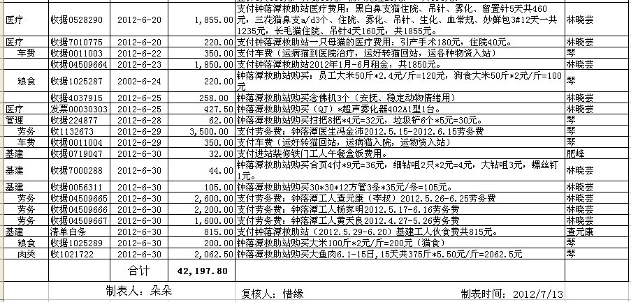 6月支出3.jpg