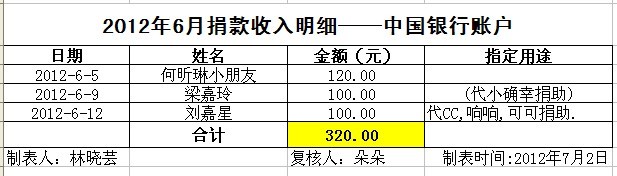 6月中行入.jpg