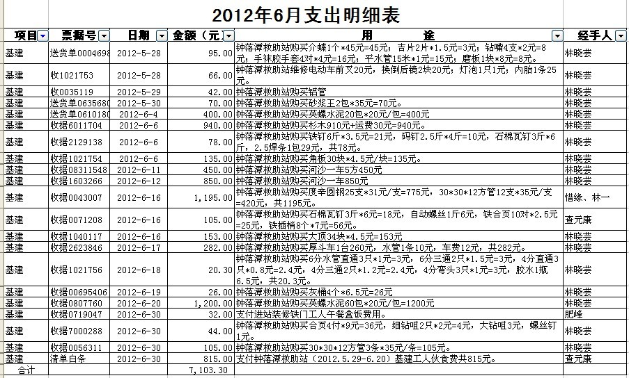 6月基建帐表.jpg