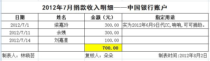 7月中行入.jpg