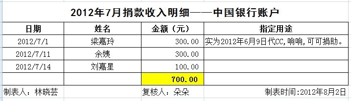 7月中行入.jpg