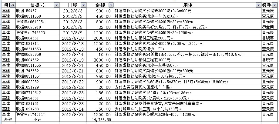 1208基建费用明细.jpg