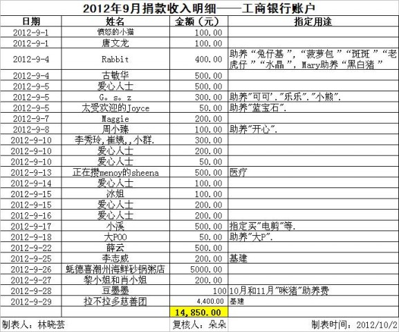 201209工行收入.jpg