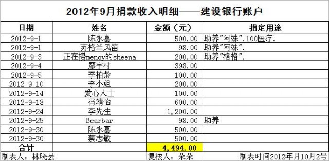 201209建行收入.jpg