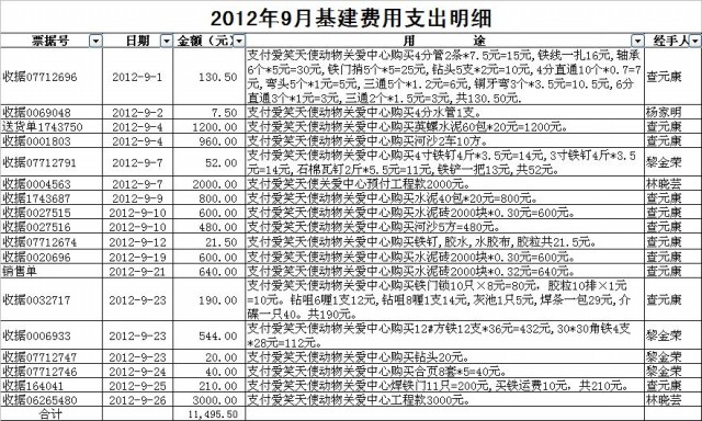 201209基建费用.jpg