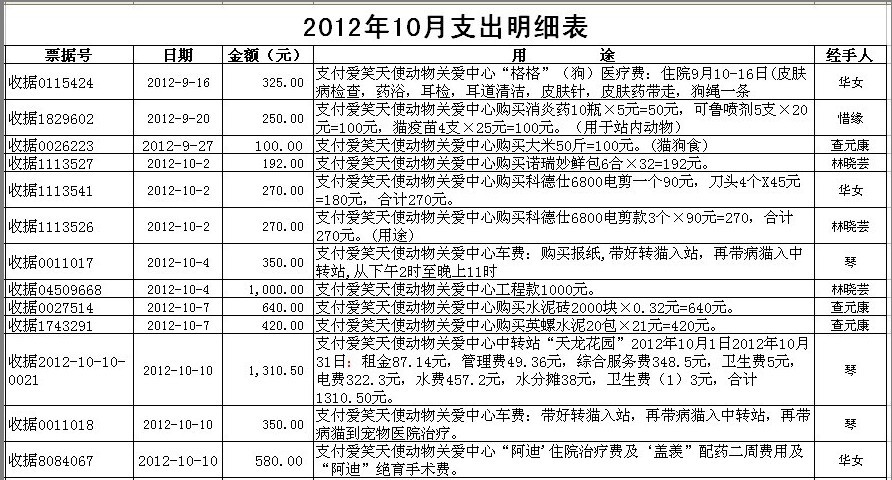 201210支出表1.jpg