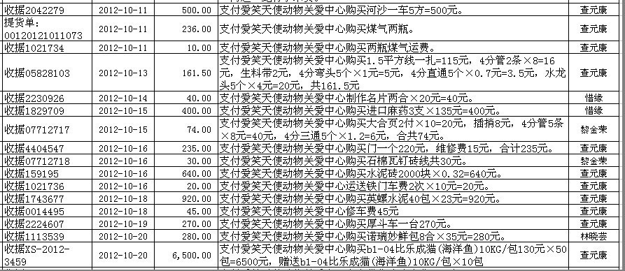 201210支出表2.jpg