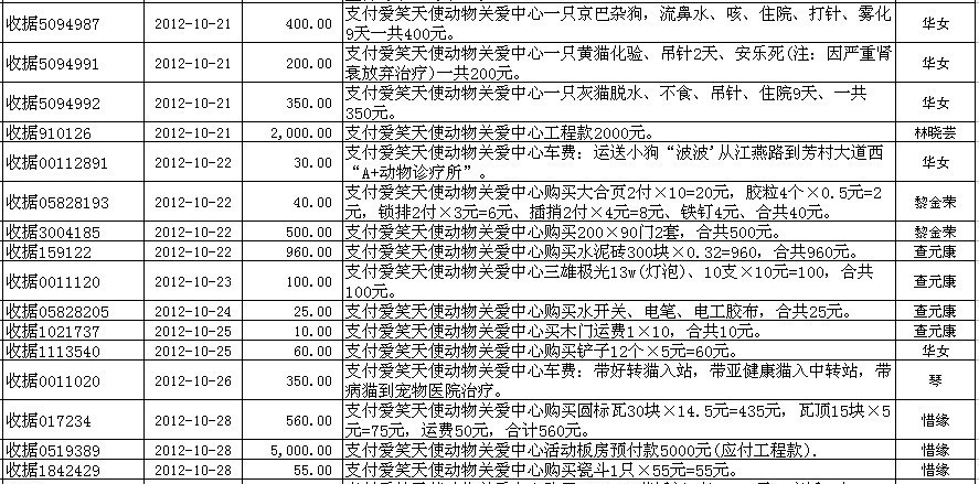 201210支出表4.jpg