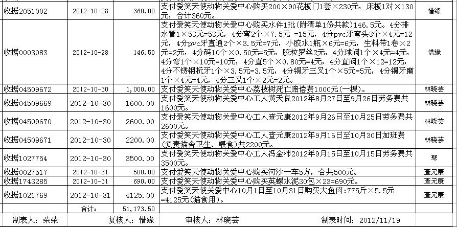 201210支出表5.jpg