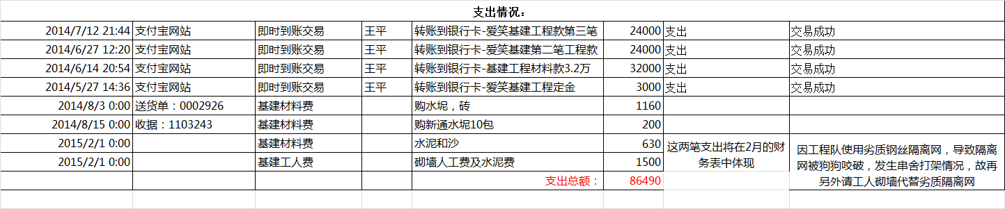 支出表.png