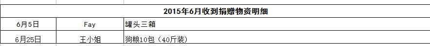 6月物资捐赠明细.jpg