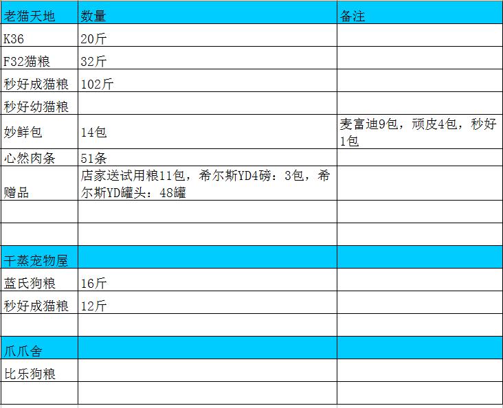 6月待用粮统计.jpg