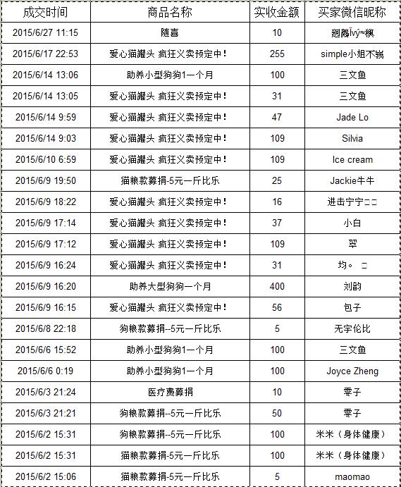 6月微店捐款明细.jpg