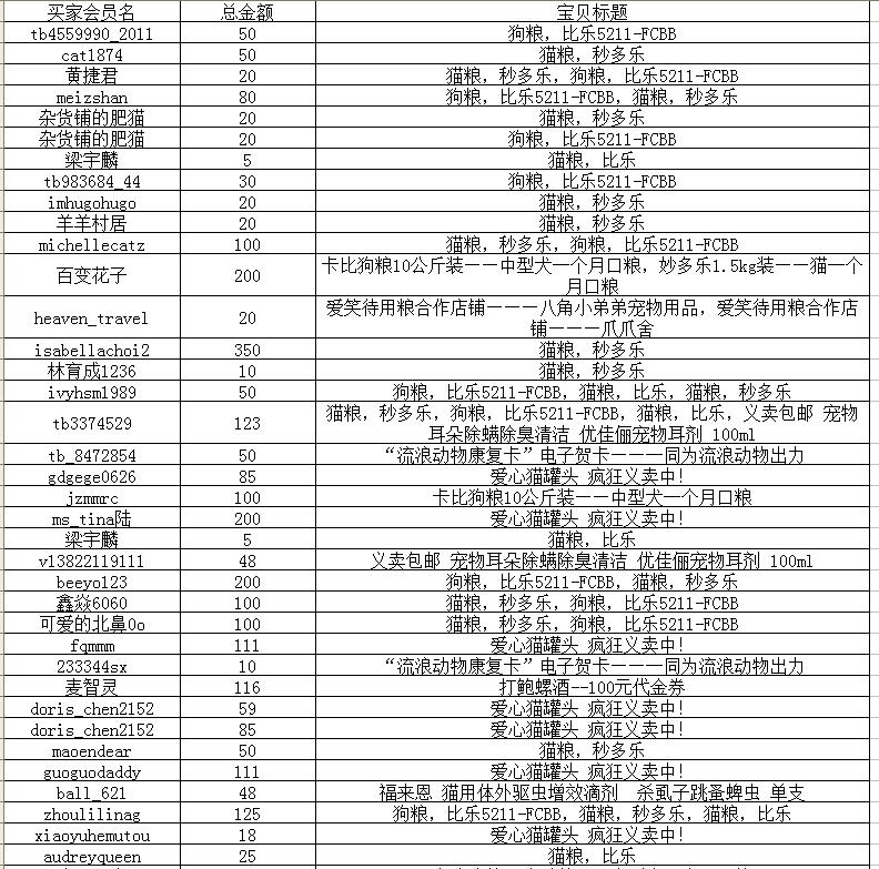 淘宝明细1.jpg