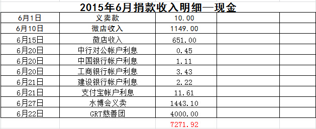 201506现金收入.jpg