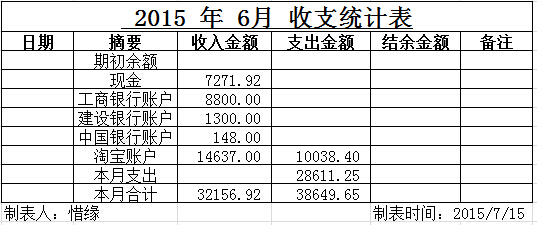 201506收支总表.jpg