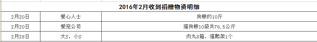 表6.png