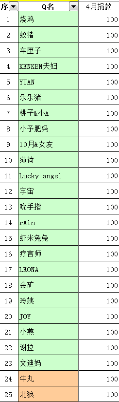拉拉群1.png