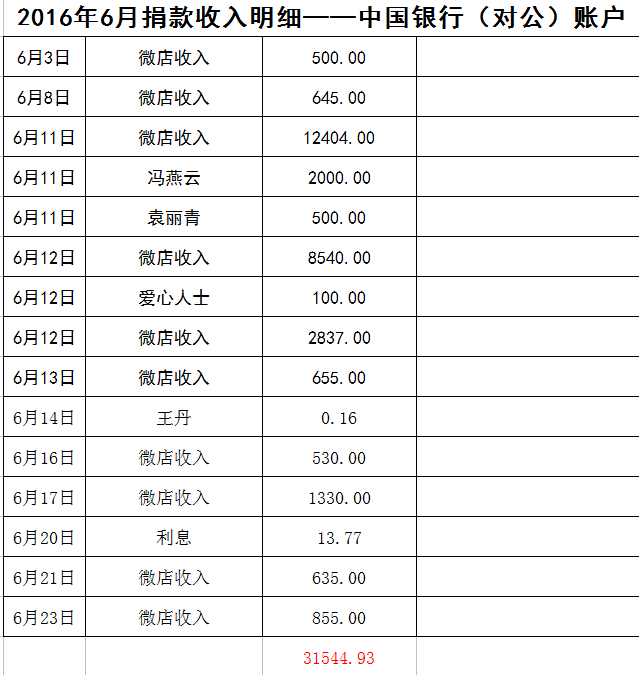 表7.png