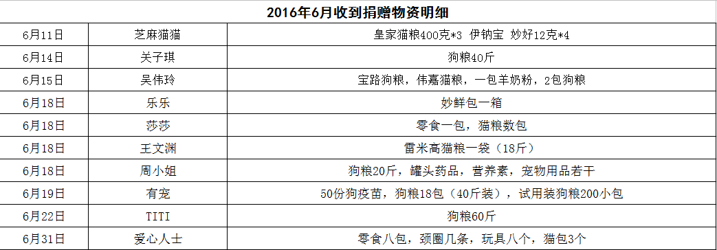表8.png