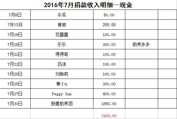 表2.png