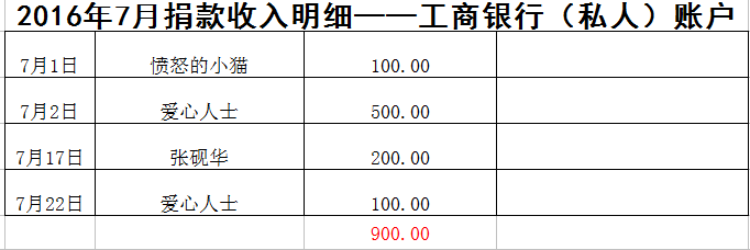 表3.png