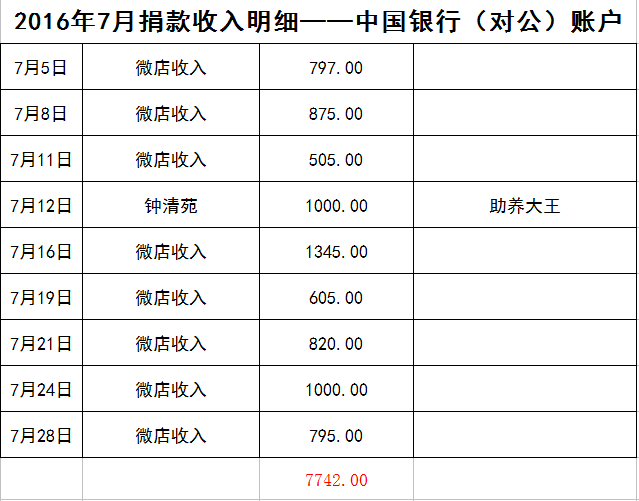 表7.png