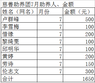 慈善助养团.png