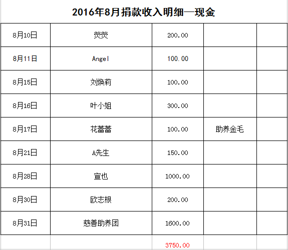 表2.png