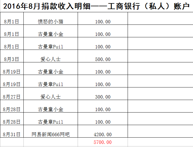 表3.png