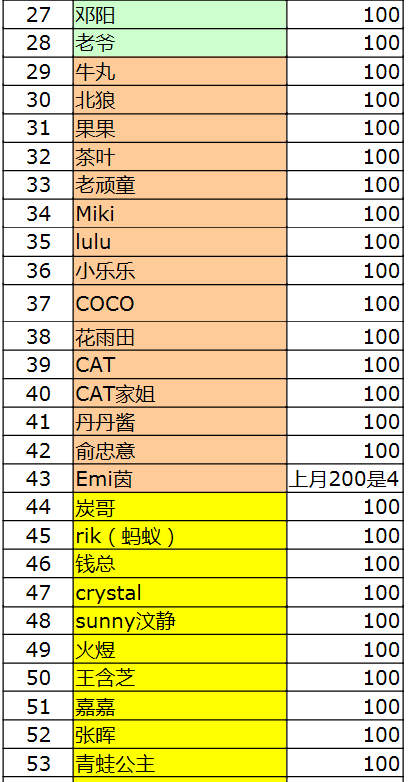 拉拉团明细2.png
