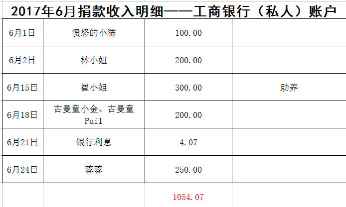 表3.png