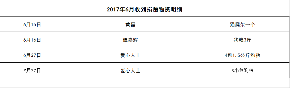 表8.png