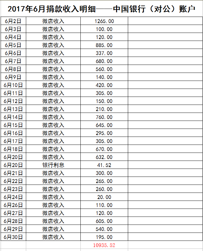 表7.png