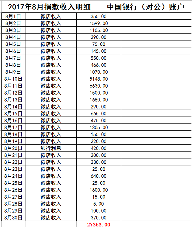 表7.png