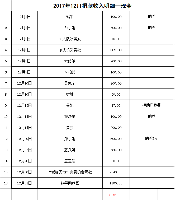 表2.png